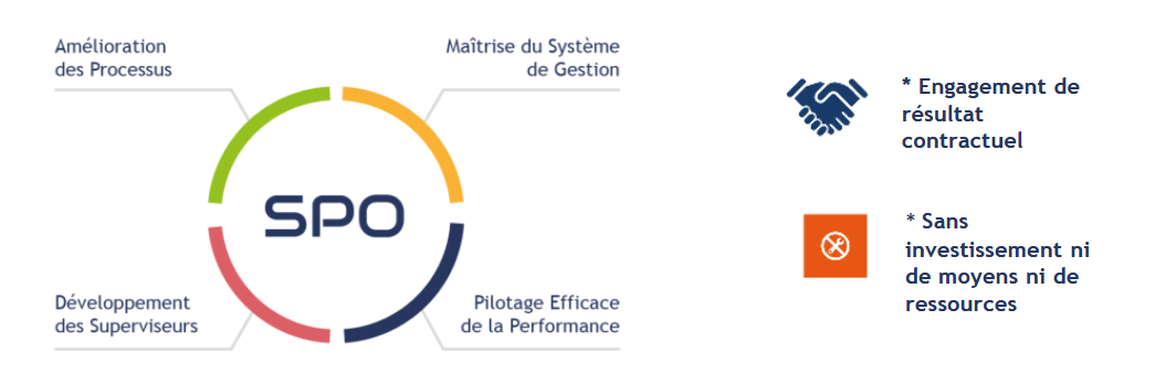 Projet S.P.O.© - Système de Performance Opérationnelle©