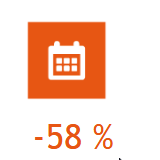 Amélioration du travail en équipe