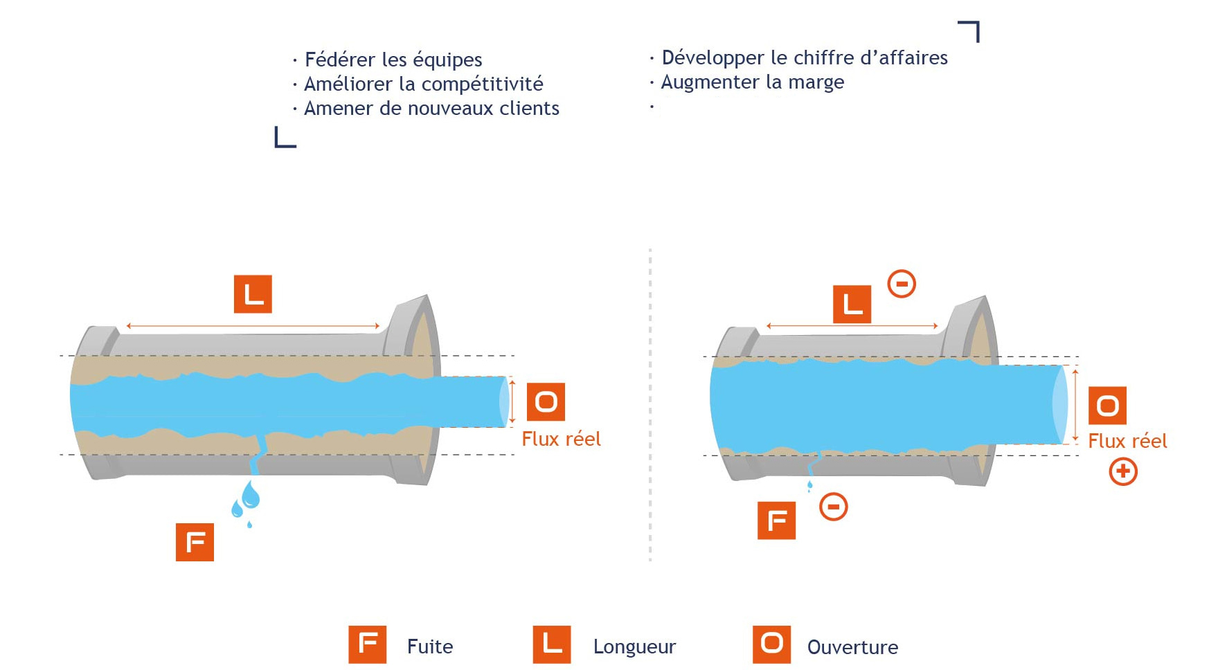 Processus de production ImpAct Production Capsa avec TopTech