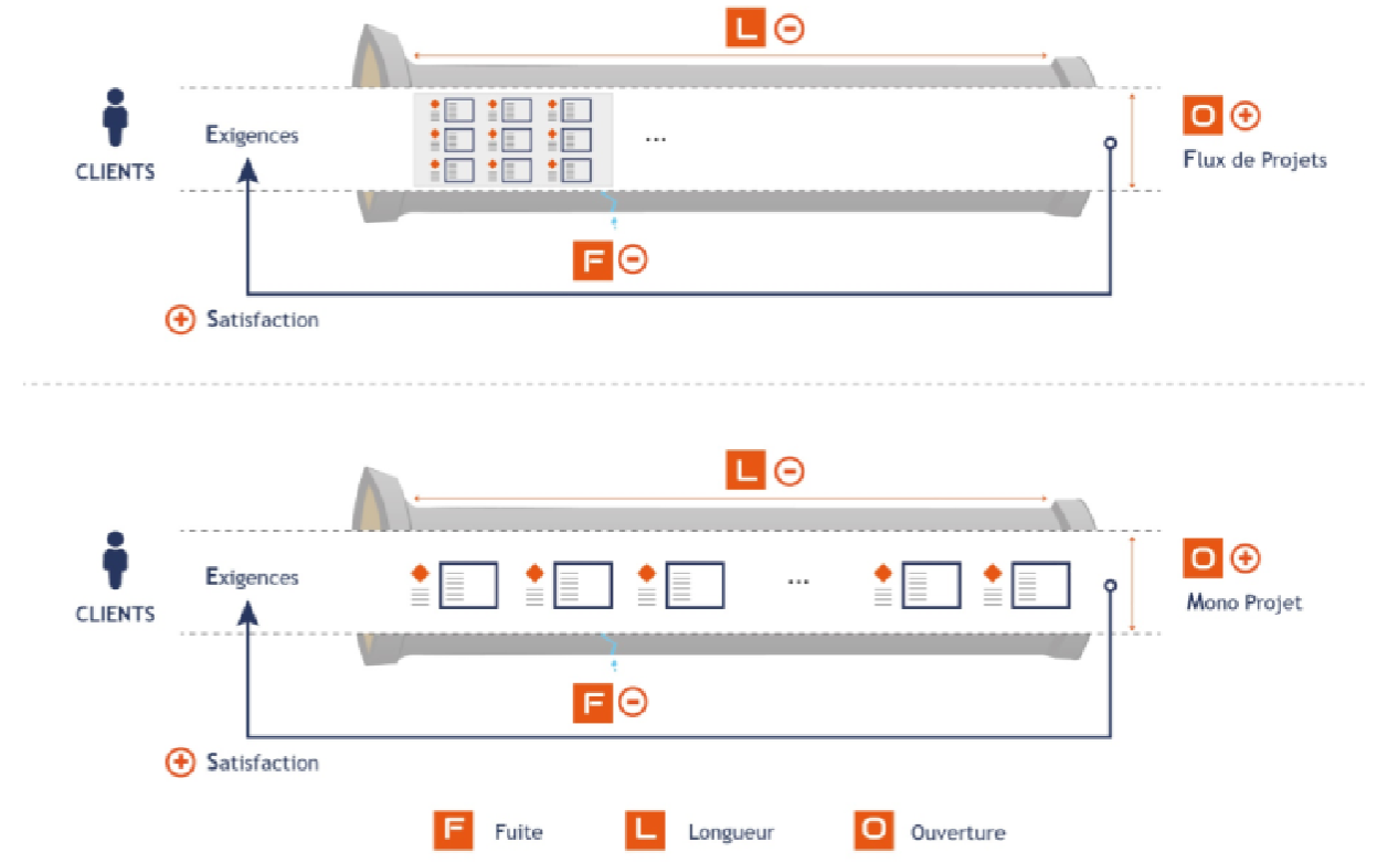 F.L.O.© Stratégique - COMETE-J.PARIS