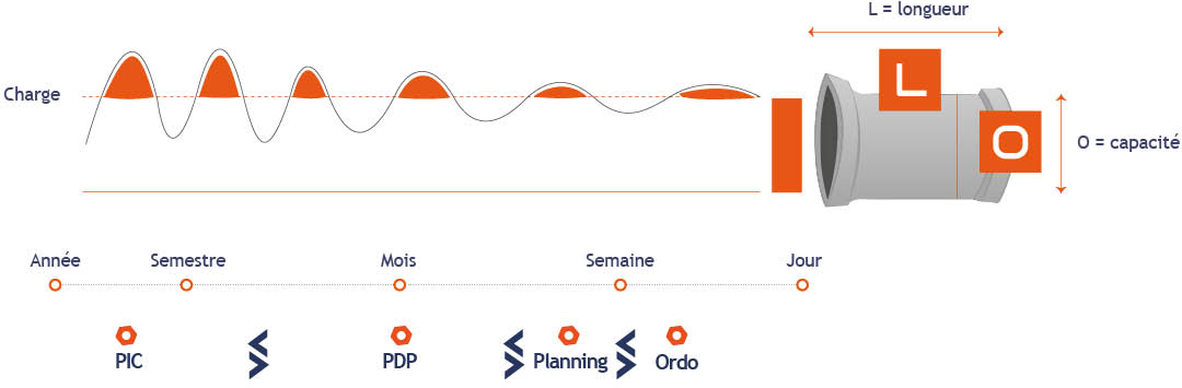 ImpAct Production et Mise en Production