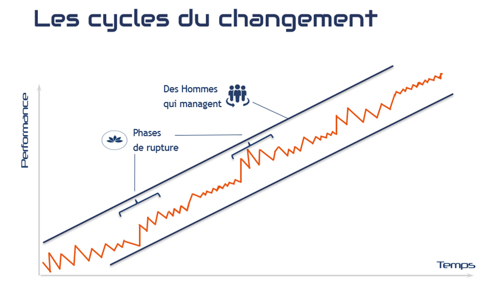 Les cycles du changement | Toptech