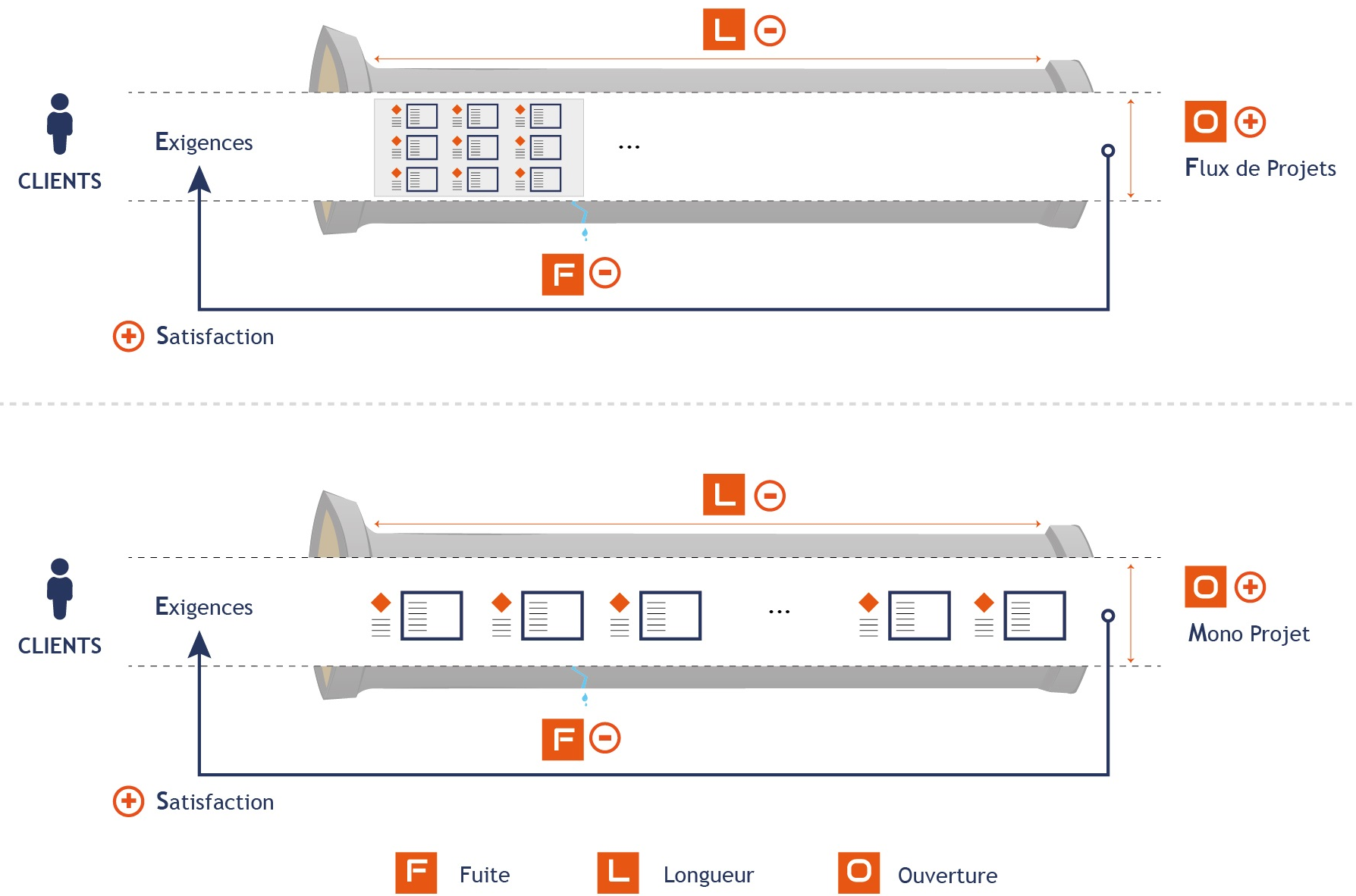 Projets / Affaires