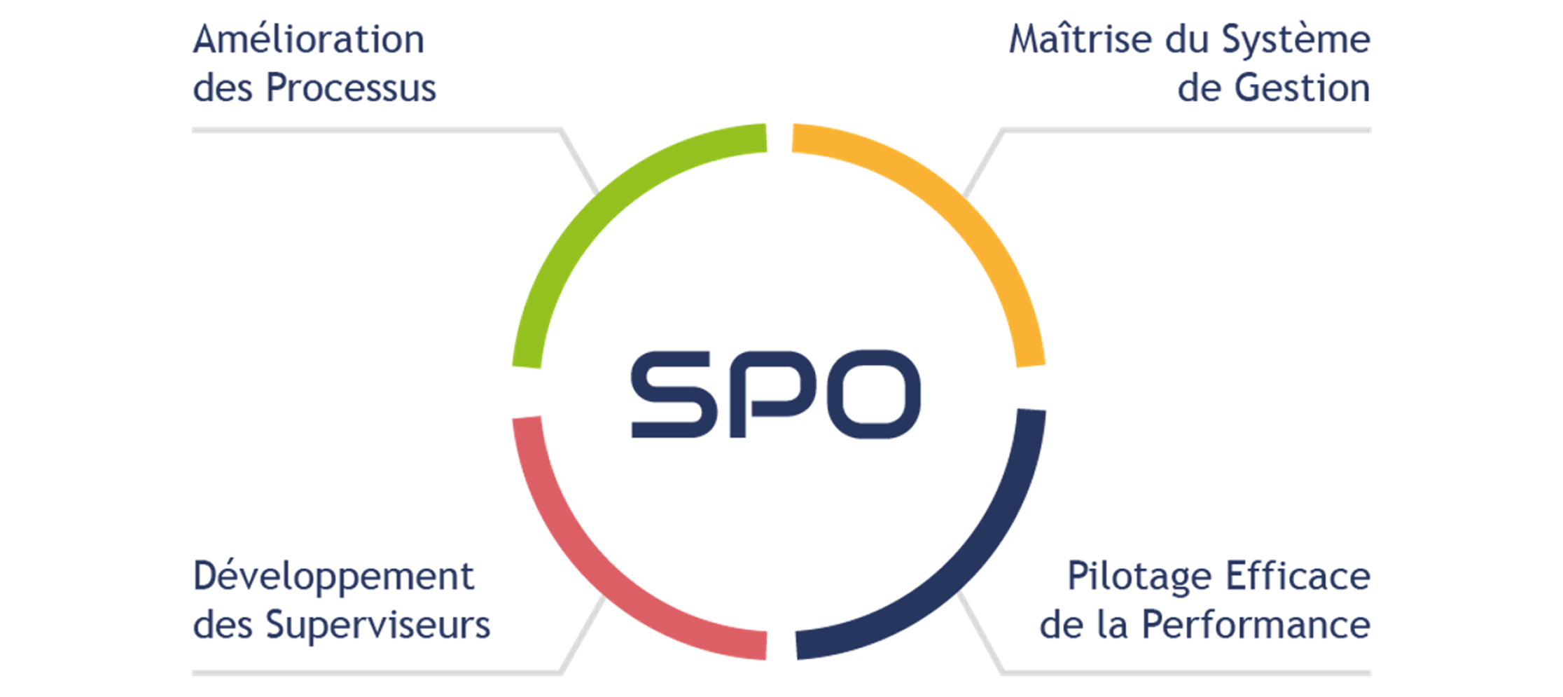 Processus de production Ibiza Piscine avec TopTech